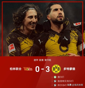 随着拜仁联赛首败1-2,多特蒙德3-0大胜柏林联合!德甲积分出炉!