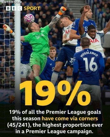 一日英超动向：角球进球越来越多，阿森纳赢球瓜迪奥拉又输了
